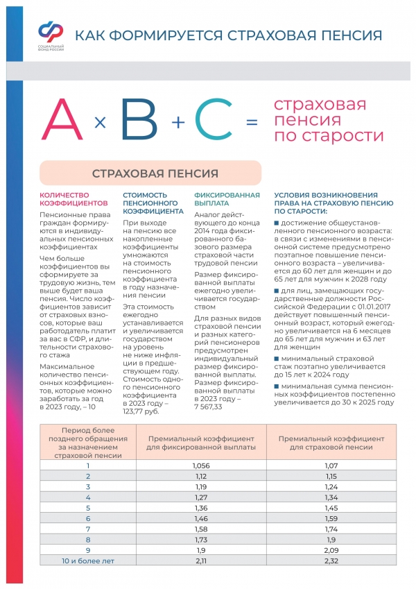 Памятка отделения Фонда пенсионного и социального страхования РФ по Челябинской области