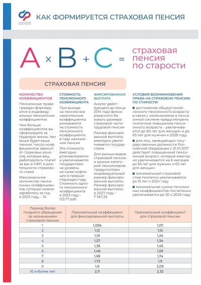 Памятка отделения Фонда пенсионного и социального страхования РФ по Челябинской области